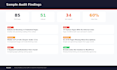 analyze google search console and fix your SEO issues