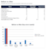 clean, validate and improve your excel data quality