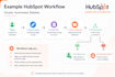 set up hubspot CRM workflows and automation