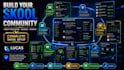 setup skool community course creation and credit repair expert