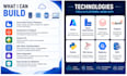build and optimize etl pipelines using azure, python and sql
