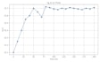analyze your molecular dynamics simulation using amber