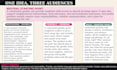 humanize rewrite edit and fact check content