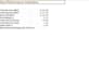 do excel dashboard data analysis data cleaning and reports
