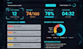 perform an authorized web security vulnerability assessment