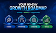 manage your amazon seller central account