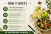 create personalized nutrition and meal plans