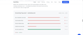 do a technical SEO audit and fix on page issues