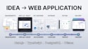 develop a custom full stack next js web application