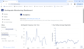 build python dash analytical dashboards