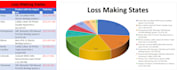 create clean data in excel, dashboard