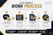 provide guest post backlinks on high da sites