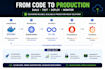 develop java spring boot rest apis and microservices