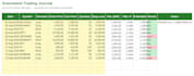 create a trading performance dashboard in power bi and excel
