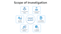 do osint investigation and digital exposure audit