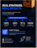 optimize amazon PPC campaigns and manage seller central