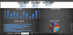 create sales and inventory dashboards in excel or power bi