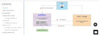write technical documentation for your saas product