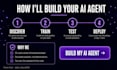 build a custom ai agent and rag chatbot trained on your data