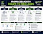 do targeted lead generation and prospect list building