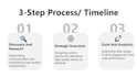 redesign and modernize your powerpoint pitch deck slides