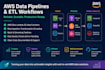 build AWS data pipelines, etl workflows and data integrations