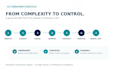 assess your ict third party governance for dora