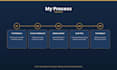 prepare financial statements and reports