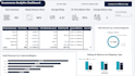 build a power bi dashboard with mysql and python