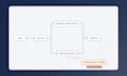 build a custom rag chatbot on your knowledge base with AWS bedrock