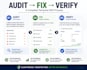do a technical SEO audit and fix website issues