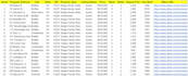 generate qualified real estate leads