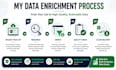 enrich your b2b leads with accurate contact data