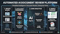 build ai document processing and review pipelines using langchain and fastapi