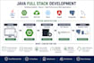 develop java spring boot full stack web applications