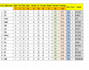 do excel data entry, formatting, cleaning and verification