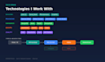 develop java spring boot microservices, rest apis, and kafka pipelines