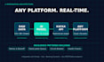 build fraud detection ai models and integrate them into any platform