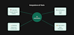 automate your appointment scheduling system