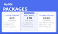 optimize mysql slow queries and design database schemas