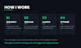 set up and manage your meta facebook instagram ads campaign