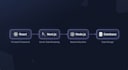 build a custom business web application with react and node