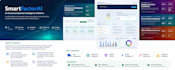 design and develop a modern profesional website and blog