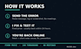 fix your PHP , symfony , mysql bugs in 24h