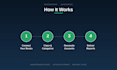 do quickbooks online bookkeeping catchup cleanup and bank reconciliation