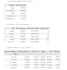 do python data analysis, data cleaning, and visualization using pandas