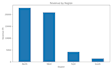 clean and analyze your excel or CSV data