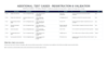 write professional test cases and test scenarios