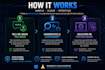 troubleshoot, fix and optimize linux or windows  system