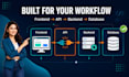 build a business web app with authentication and database